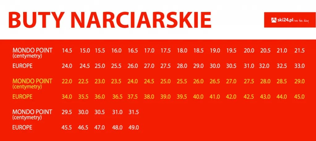 Buty narciarskie 21.5 – jaki to rozmiar i jak uniknąć błędów w doborze? Buty narciarskie 21.5 – jaki to rozmiar i jak uniknąć błędów w doborze?